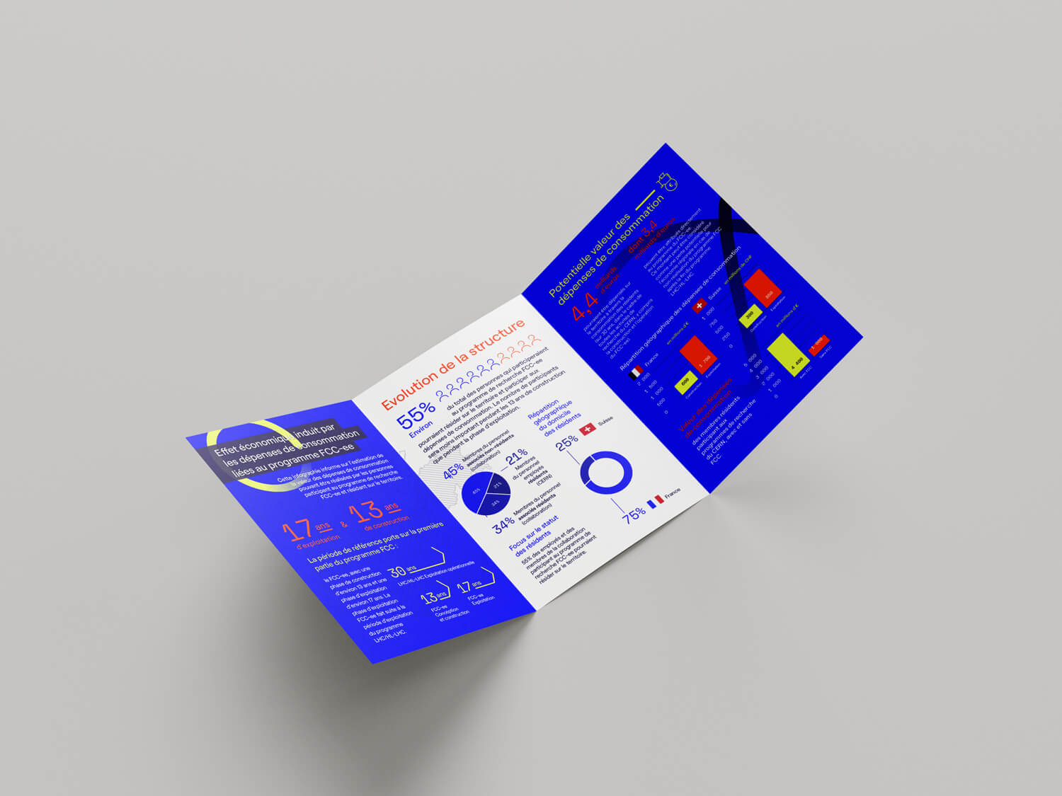FCC infographic inside